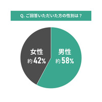 首都圏の中古マンションの相場に関する調査結果｜新築・中古マンションのどちらをおすすめするか？