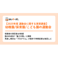 【2025年度 園の運動会に関する実態調査】園の約6割が「天候リスク/暑さ対策」に課題。約7割の保護者が「撮影集中で肉眼での見届けがおろそかに」