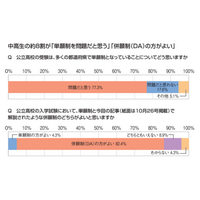 中高生の約８割「単願制よりデジタル併願制がよい」　リアルな声を調査