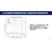 2024年能登半島地震発生直前に電離圏電子数密度が異常増加したことを発見