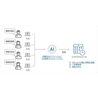 長崎大学と産学共同による医療系AIソリューション「AI医師スケジューリング」を提供開始