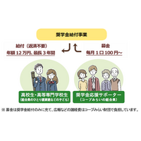 【コープみらい】「ひとり親家庭の高校生」を返済不要の奨学金で応援　2026年度「コープみらい奨学生」700人を募集