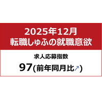 【しゅふの就職意欲調査 2025年12月】しゅふ求人の応募指数97（前月比-1）