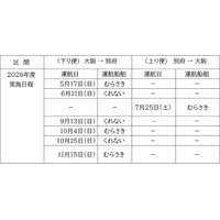 昼の瀬戸内海を「さんふらわあ」で満喫！2026年度「昼の瀬戸内海カジュアルクルーズ」運航決定のお知らせ