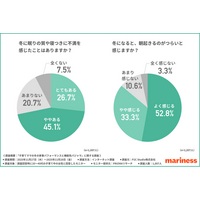 【子育てママの7割が冬の睡眠に悩み】「自分へのご褒美にも、もらっても嬉しい」快眠アイテムとは？
