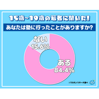 令和の若者に聞いた！「行ってみて良かった塾ランキング」を大発表！