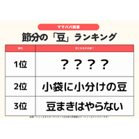 発表！節分【豆まき】ランキング2026　豆まきするのは2位「小分けの豆」豆まきの豆1位は？鬼なし？掃除しやすい？子供も親にも”やさしい節分”へ？／ファミリーの2月の過ごし方トレンド調査第2弾