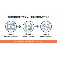ママ向け在宅ワーク伴走サービス「ママサポ」の累計相談数が1,000名を突破。運営の株式会社Retro、教育格差是正に向けた「親のリスキリング支援」を加速。