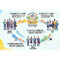 耕作放棄地から一杯のコーヒーへ学生・企業・地域が交わる宇和島の新しい実験場「mame de aru」オープン
