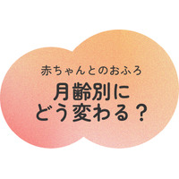 生後1か月以降の入浴情報不足が浮き彫りに。 “お子さまとの入浴後、自分のケアまで手がまわらない親”が4割という結果も。