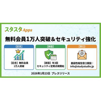 スタスタApps、無料会員1万人突破と機能拡張を見据えセキュリティ運用を強化-年3回点検を制度化