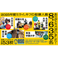 中高生8,635名が未来への想いを託し、大学生の社会課題解決活動に応援寄付 -2025年度「ミライ、キフ」寄付結果の報告-