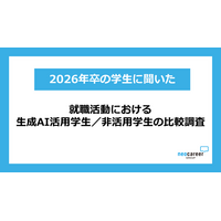 【就活×生成AI活用実態調査】生成AI活用学生と非活用学生を比較、初期選考は有利も第一志望内定率に課題