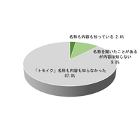 ２月２日は「夫婦の日」！ 住友生命×カラダノート「トモイク（共育）」推進に向けたアンケート調査を発表