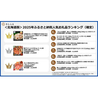 【さとふるニュースレター】＜北海道版＞2025年ふるさと納税人気お礼品ランキング（確定）
