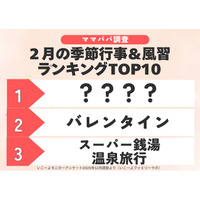 発表！子育て世帯が2月に「やりたいこと」ランキング2位は「バレンタイン」1位は？「ひな祭り準備」もスタート！」／ファミリーの2月の過ごし方トレンド調査第6弾