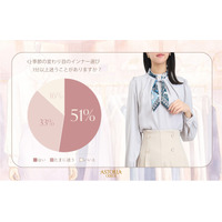 【上品でフェミニンなオフィススタイルを提案する“アストリアオディール”】2月4日（水）より幅広いスタイリングに活躍するボウタイブラウスを期間限定OFFでご提供