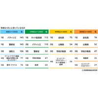 【幼児・小学生・中学生・高校生白書2025】幼児の日常生活に関する調査＜第一弾＞小学生・中学生・高校生の日常生活に関する調査＜第二弾＞