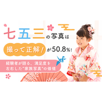 七五三の写真は「撮って正解」が50.8％！経験者が語る、満足度を左右した“家族写真”の価値
