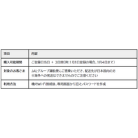 JAL、機内販売をデジタルへ全面刷新「おうちで機内販売」を拡充し、国内線はデジタルへ一本化、国際線にも導入