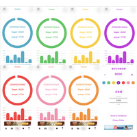 ありそうでなかったウォーキングSNSアプリ 、StepUpp リリース