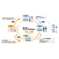 次世代AI教育指導者育成プロジェクト第二弾決定！