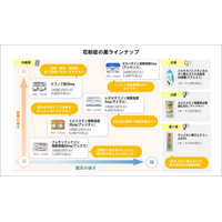 日比谷国際クリニック、自由診療を活用した健保給付費の最適化に向けた取り組みを強化　- EY Japan健康保険組合へ「自由配薬」を提供 -