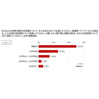 ひとり親など、経済的困難のある妊産婦らへアンケート調査