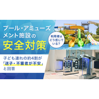 プール・アミューズメント施設の安全対策、利用者はどう感じている？子ども連れの約4割が「迷子・不審者が不安」と回答