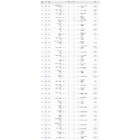 【ハンドボール】第21回春の全国中学生ハンドボール選手権大会【２日目結果】