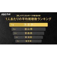 2026年1～3月の「ABEMA」における1人あたりの『【推しの子】』平均視聴数が最も多い都道府県を発表富山県、青森県を抑えて第1位に輝いた県は？