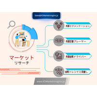 日本の医療相互運用性ソリューション市場の規模、シェア、成長要因および予測（2025年～2035年）