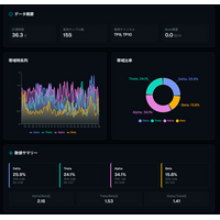開発未経験の高校生が生成AIで実現　脳波から16タイプの思考を分析するWebサービス「脳波タイプ診断」を公開