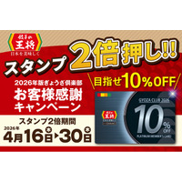 【餃子の王将】お得な「スタンプ2倍押し!!」実施 ― お会計毎回10％割引のプラチナ会員カードを手に入れよう！「税込250円割引券」などの割引券ももらえるチャンス！