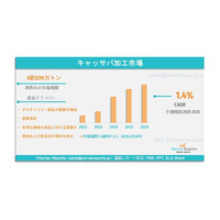 キャッサバ加工市場の需要、シェア、動向、成長、機会および洞察分析（2026年～2036年）である。