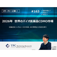 TPCマーケティングリサーチ株式会社、『2026年 世界のバイオ医薬品CDMO市場』について、調査のポイントをインタビューした記事を公開