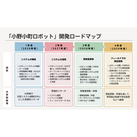 【京都橘大学】小野小町が現代に、そして京都橘に舞い降りる ー小野小町ロボットプロジェクト始動。異分野研究の融合と地域振興のシンボルとしてー