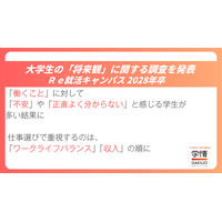 就活生、働くことは不安？楽しみ？収入よりも大事にしている仕事選びのポイント【大学3年生、将来観調査】