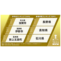 加賀市、移住先としての魅力が証明された「スマウト移住アワード2025」初の年間1位