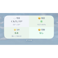 「ずつけあ」、天気・花粉・紫外線・気圧を一括表示する統合ウィジェットを提供開始