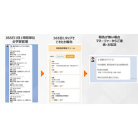 【サービスリニューアル】“合格率を1%でも上げるために”──大学編入試験専門塾『合格者編入塾』が全面刷新。365日1時間単位の学習管理と講師評価制度を導入。