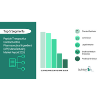 ペプチド治療薬受託原薬製造市場は、外部委託とイノベーションの加速により戦略的拡大へ