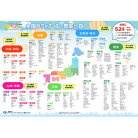 児童発達支援・放課後等デイサービス「ウィズ・ユー」全国420教室へ