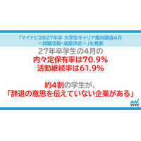 「マイナビ2027年卒 大学生キャリア意向調査4月＜就職活動・進路決定＞」を発表
