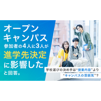 オープンキャンパス参加者の4人に3人が「進学先決定に影響した」と回答。学校選びの決め手は“授業内容”より“キャンパスの雰囲気”？