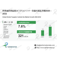 歯科用炭化タングステンバー調査レポート：市場規模、シェア、動向、予測2026-2032