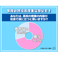 現役高校生の約３割　高校の授業の内容が社会で役に立たないと思っていることが判明　その理由とは…