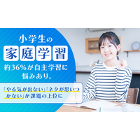 小学生の家庭学習、約36％が自主学習に悩みあり。「やる気が出ない」「ネタが思いつかない」が課題の上位に