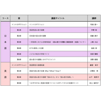 「40人学級に3人」の読み書き困難を支える【読み書き困難指導・支援講座】2026年・第2回受講生募集を開始！