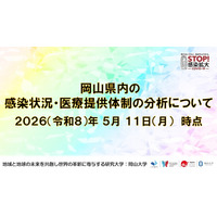 【岡山大学】岡山県内の感染状況・医療提供体制の分析について（2026年5月11日現在）